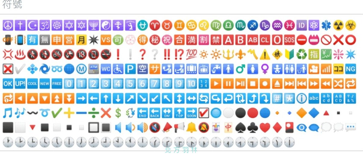 免費好用的 Emoji 表情符號讓你的 Facebook 及部落格更活潑生動喔