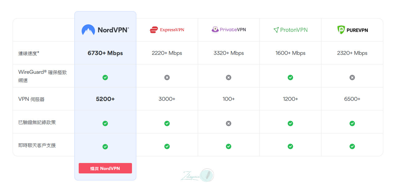 NordVPN 跨區解鎖影音、遊戲平台 提供更高網路隱私